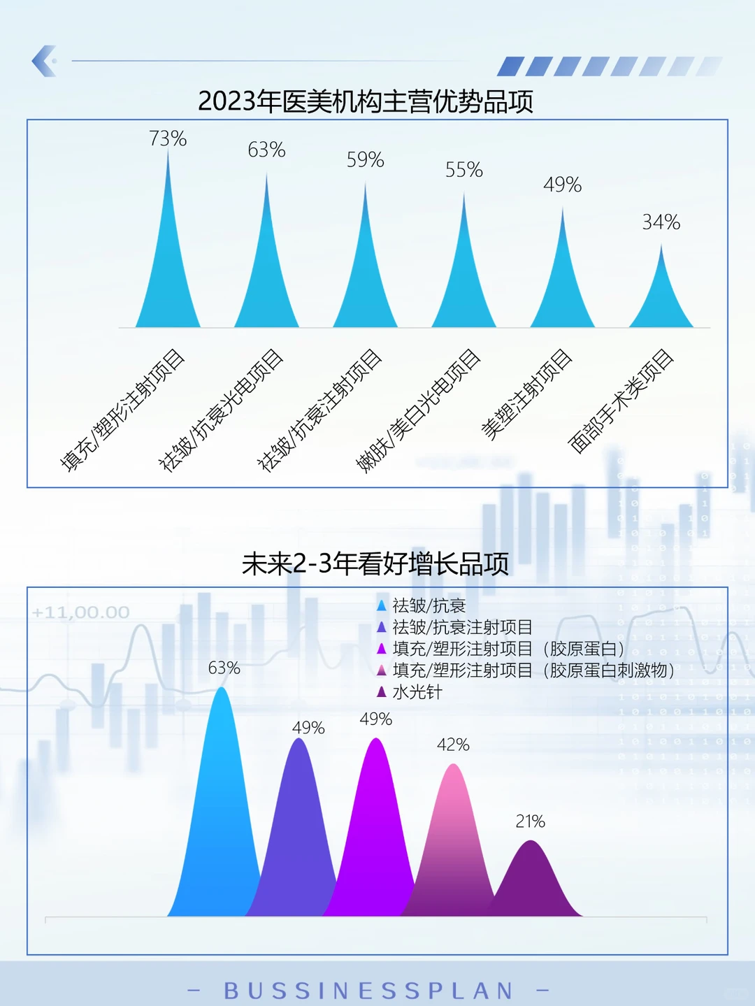 代写BP|2025做医美行业需要知道的信息！