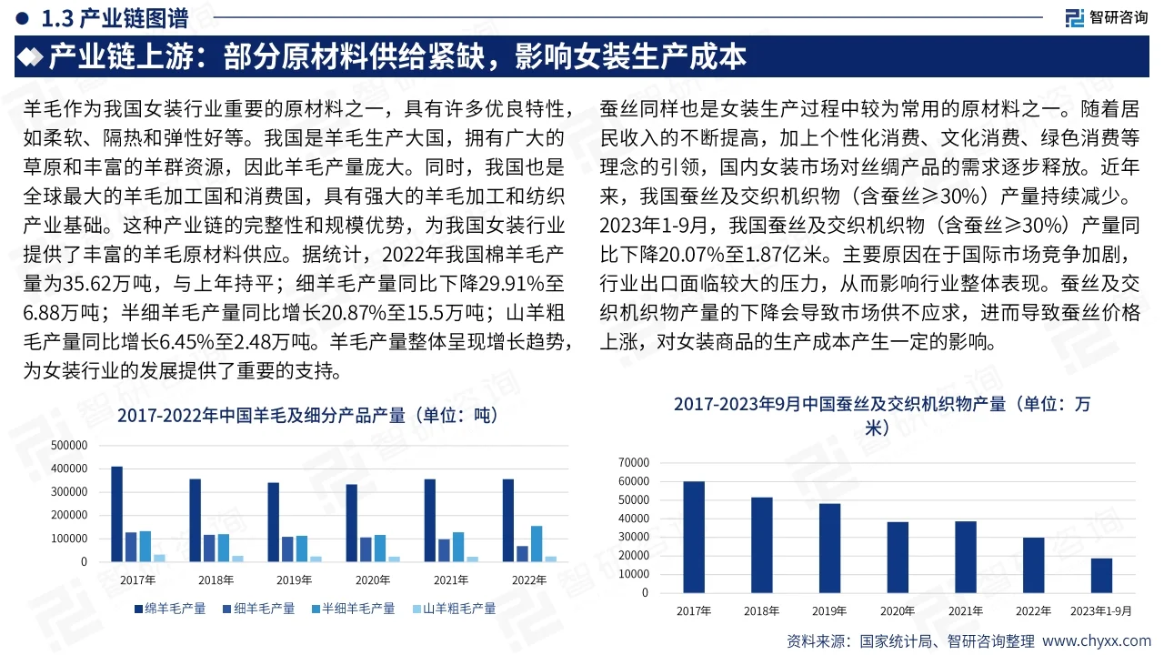 2023年中国女装产业现状及发展趋势研究报告