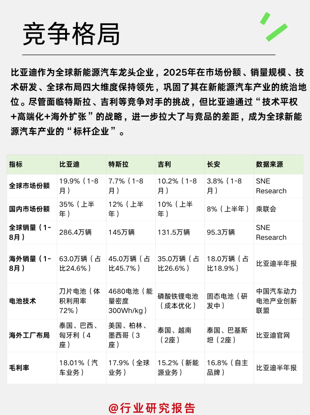 一天吃透一个细分行业龙头：比亚迪