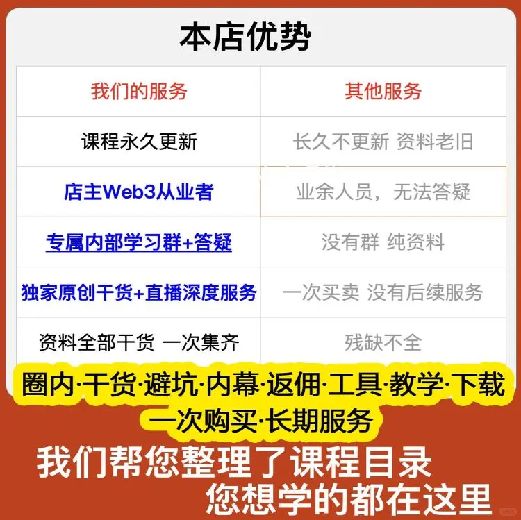 ❄️波段课程+K线实战，轻松上手
