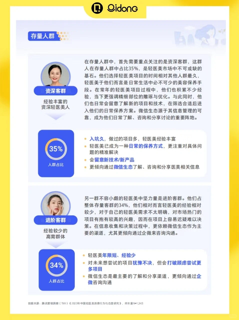 68页报告｜读懂轻医美行业新趋势