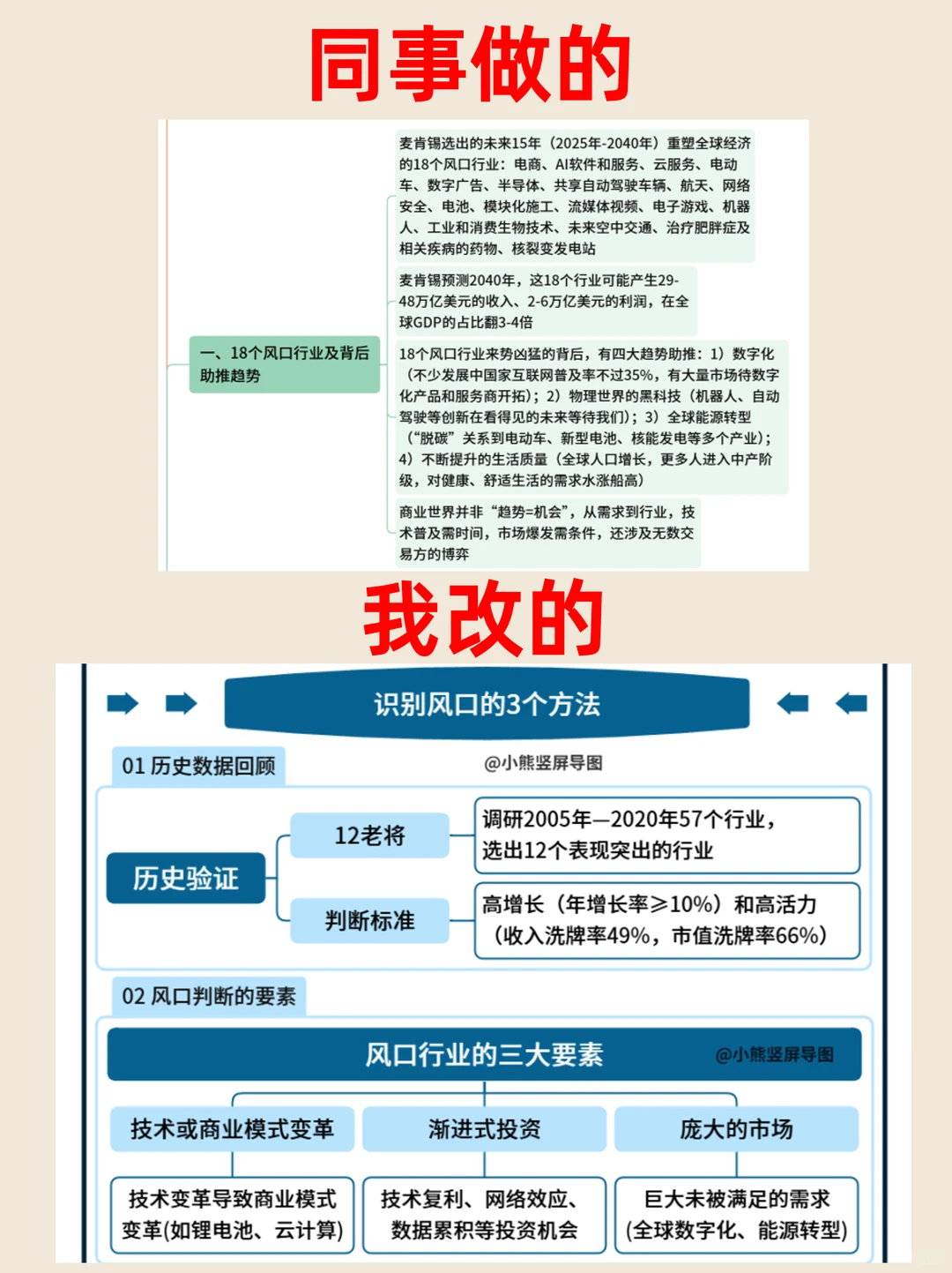 ✅用思维导图拆解麦肯锡未来趋势，逻辑清晰