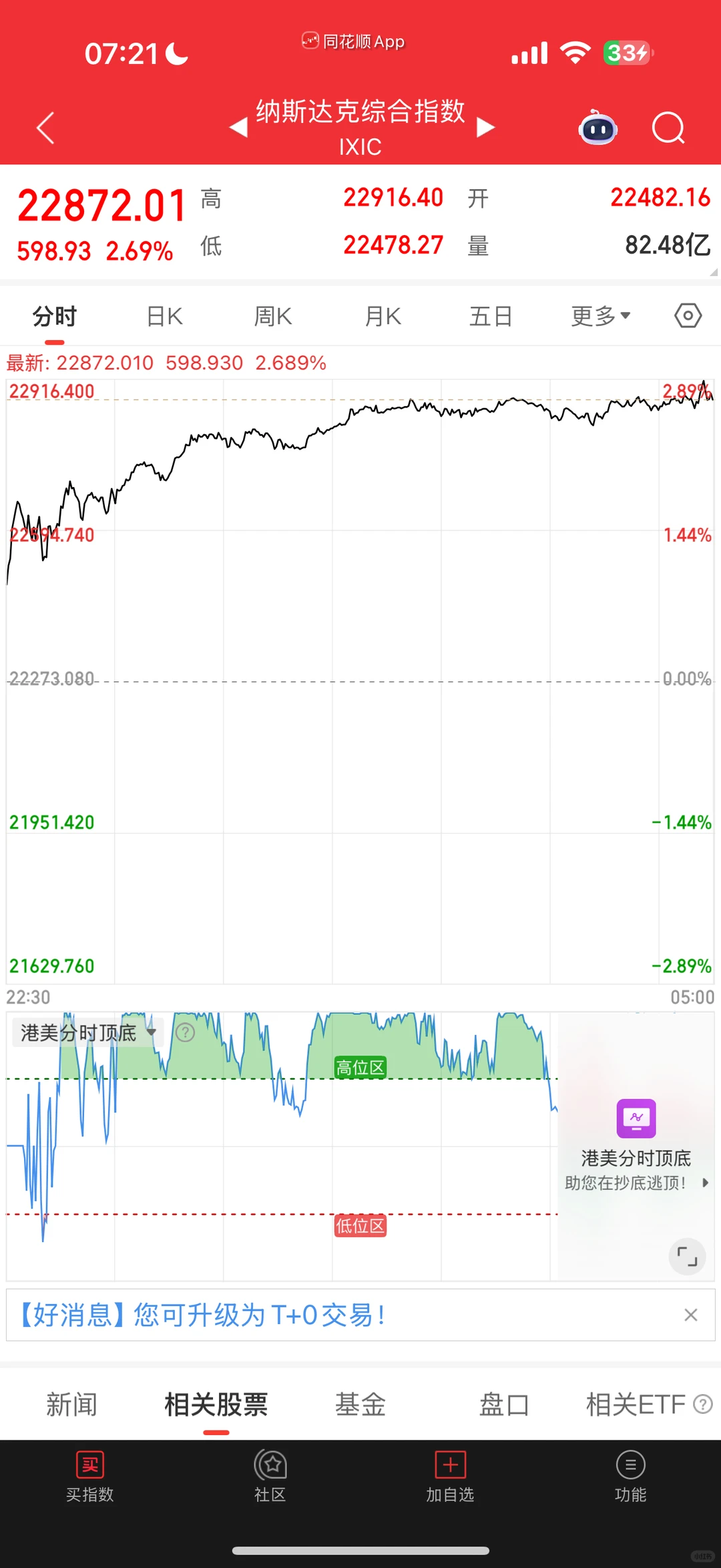 11.25守得云日,见得云开!!(今天?)