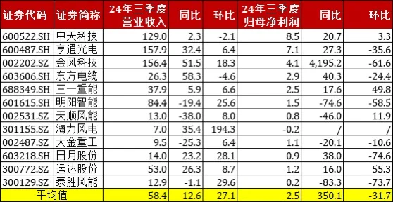 【干货】新能源板块三季报梳理+50家龙头股