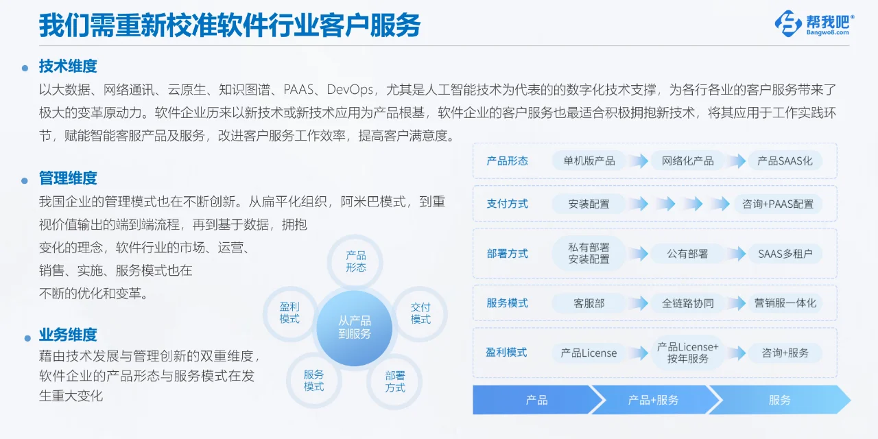 软件行业客户服务白皮书