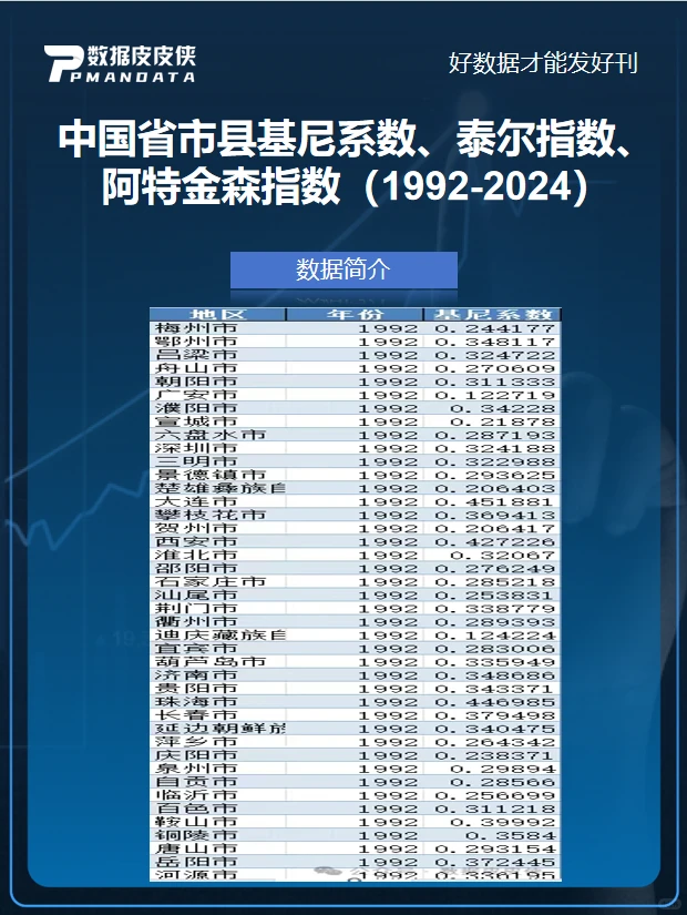 研究刚需1992-2024省市县不平等指数数据集