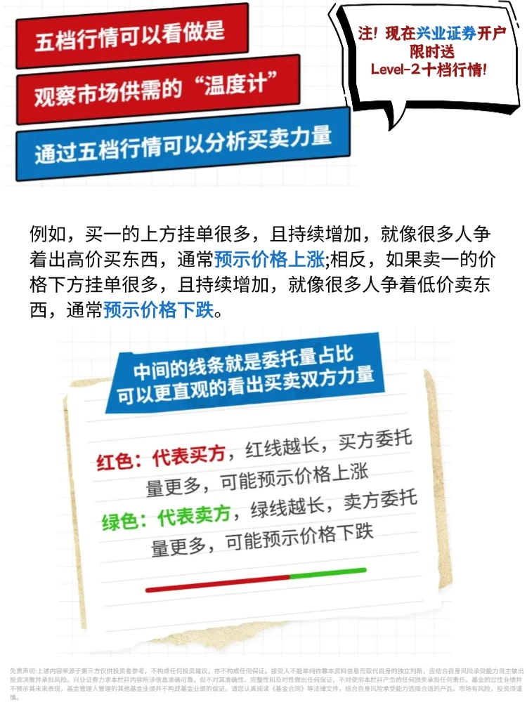 新手速进!4步看懂股市盘面