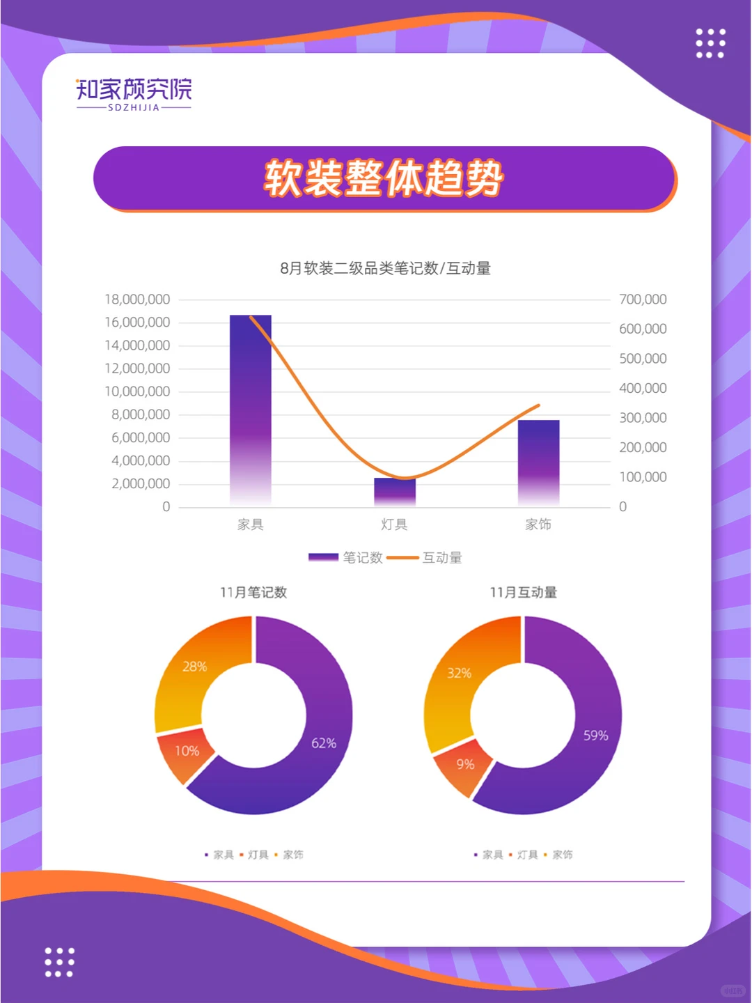 家居趋势|✨年轻人的软装秘籍，你get了吗？