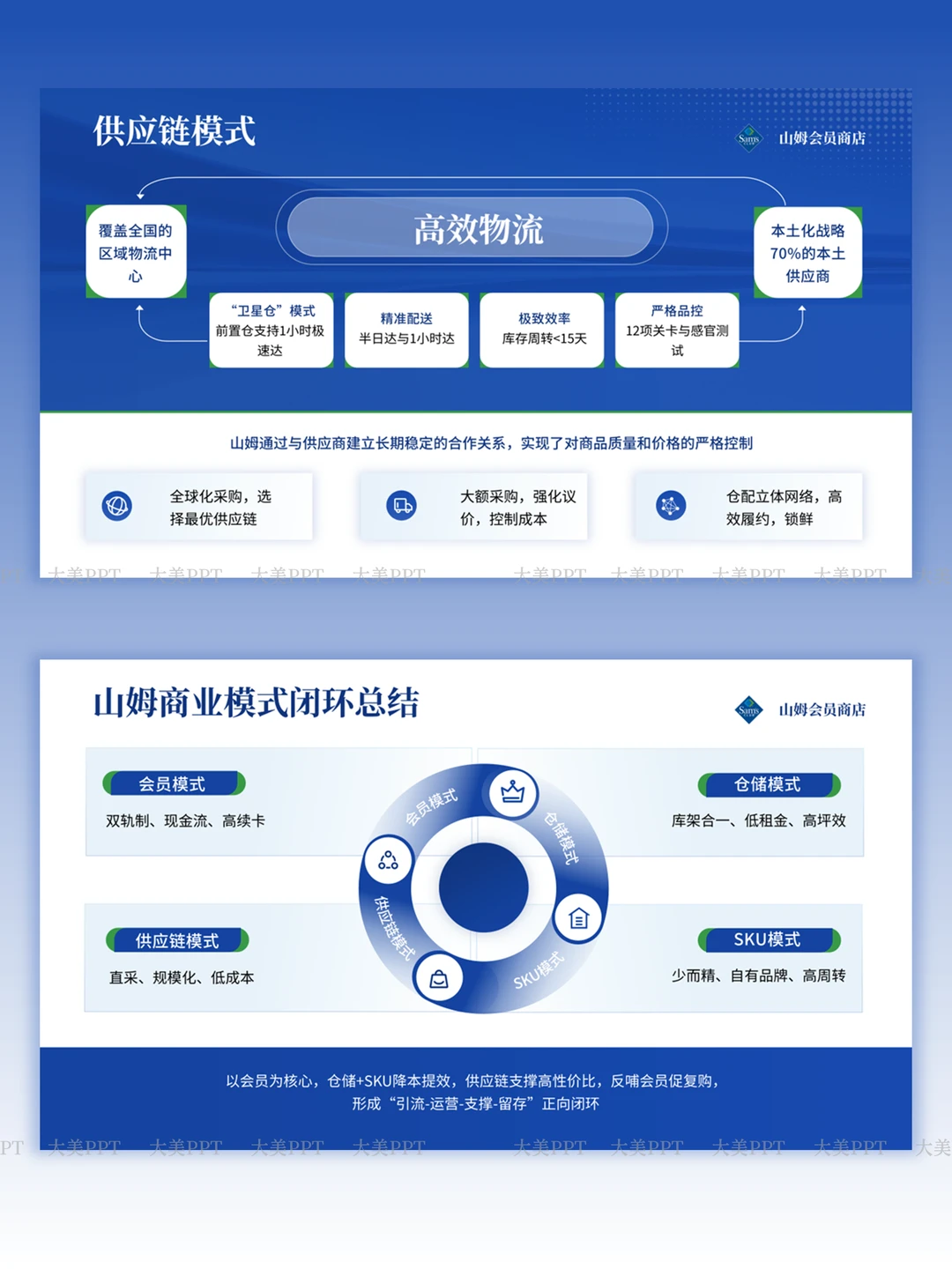 山姆品牌分析PPT