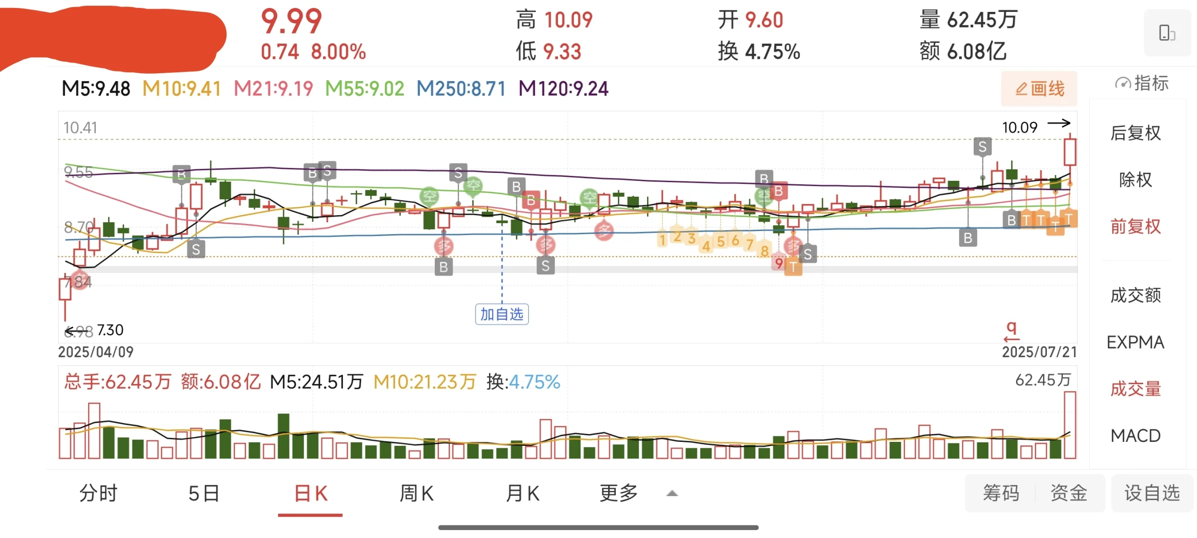小资金波段操作方法