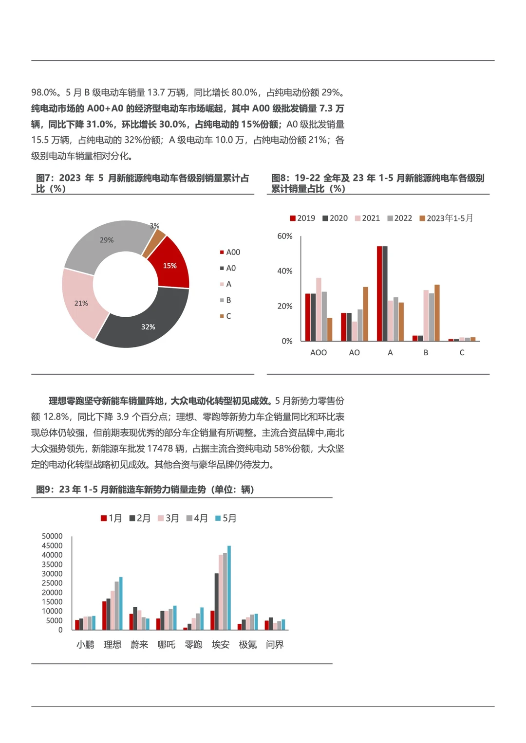 电力设备及新能源汽车行业研究报告