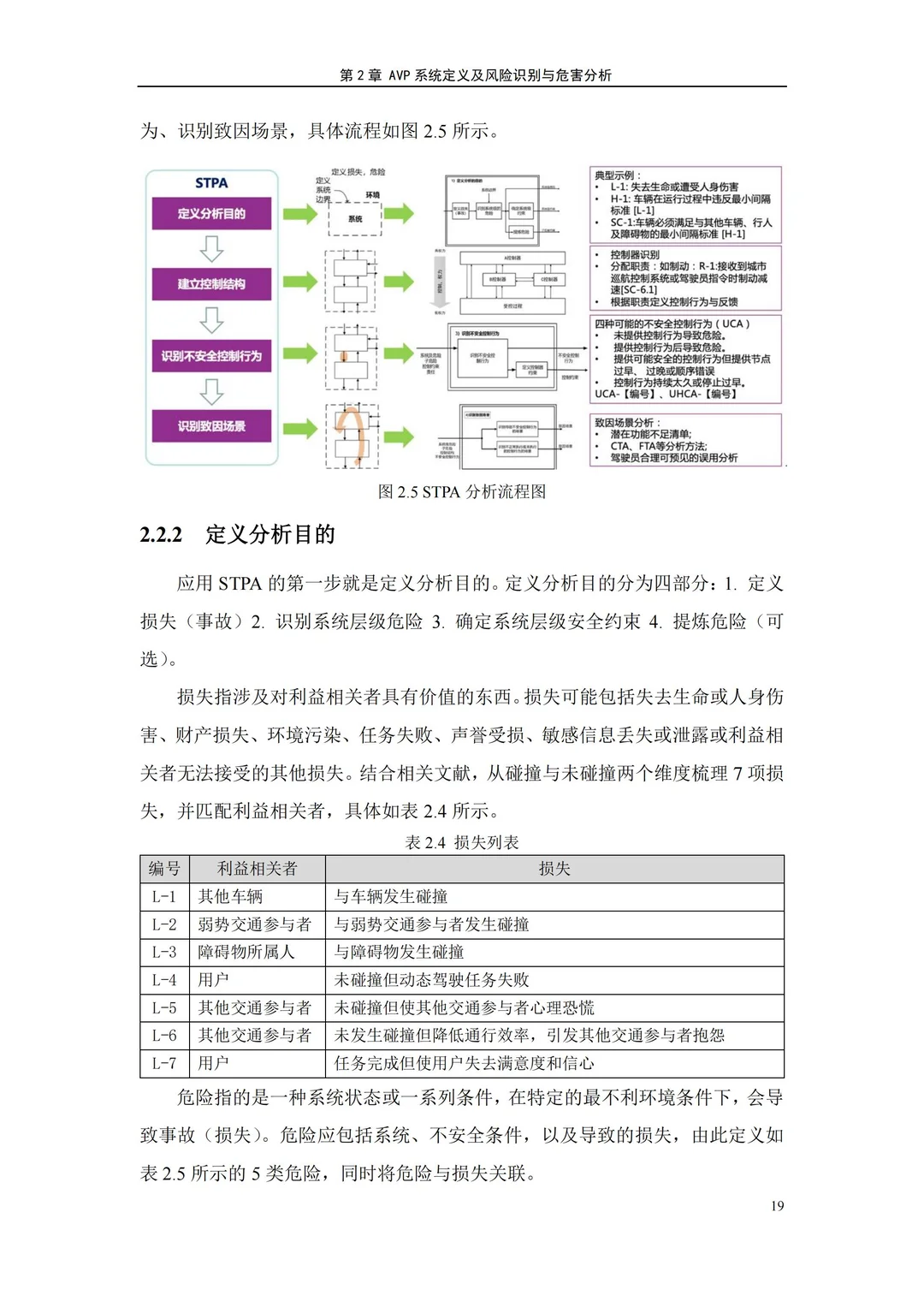 2025自主代客泊车系统预期功能安全测试方法
