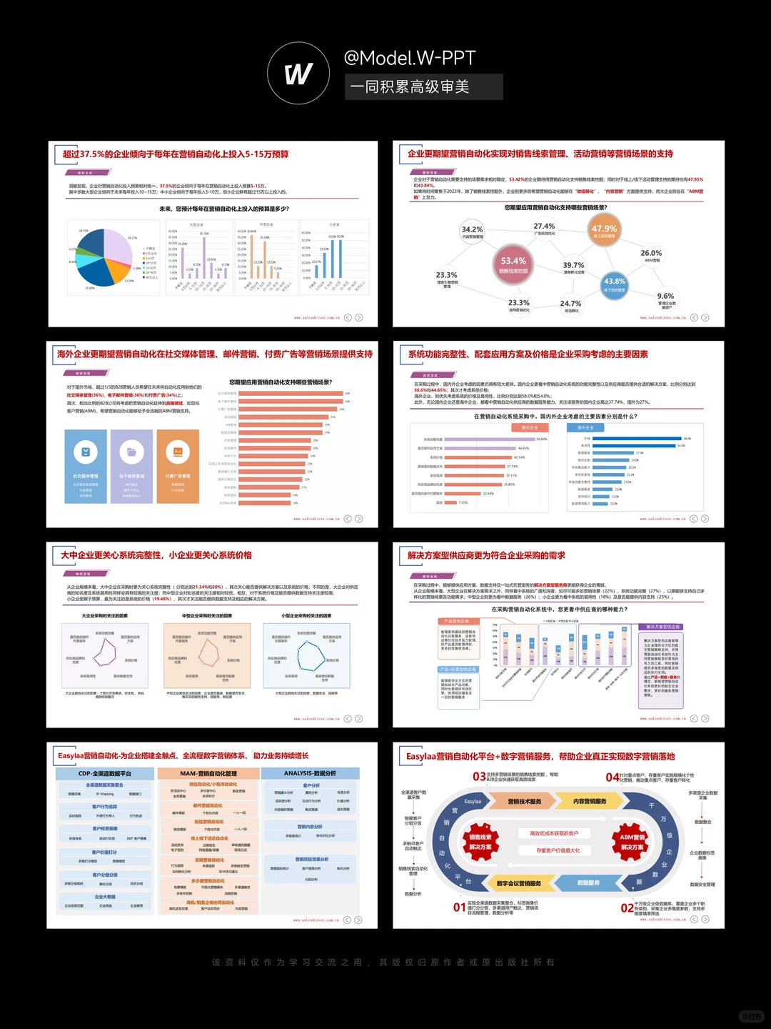 汇报没深度？背靠行业白皮书数据说话