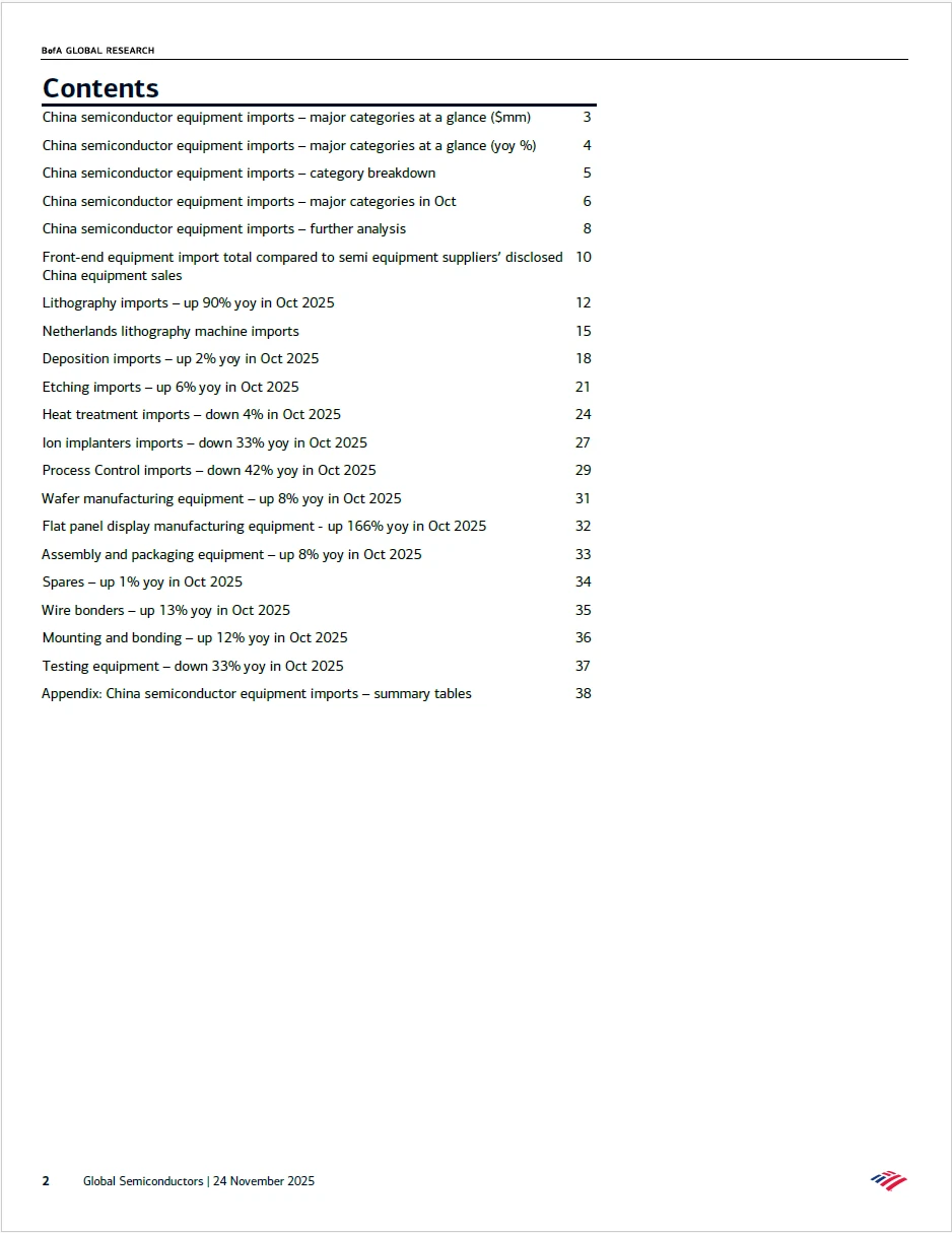 中国半导体设备进口追踪报告 附下载二维码
