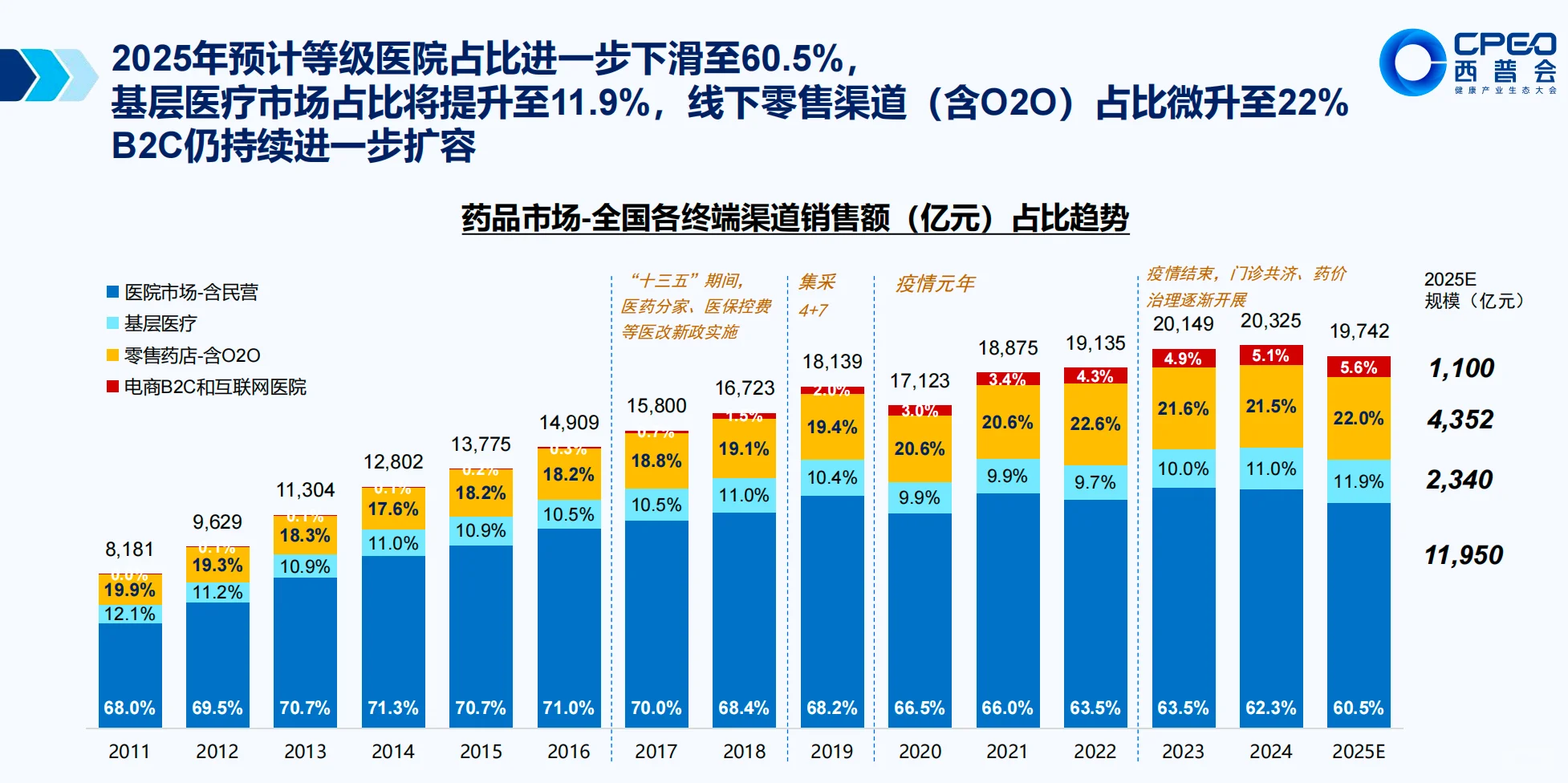 药店要变天了？买药方式大洗牌！