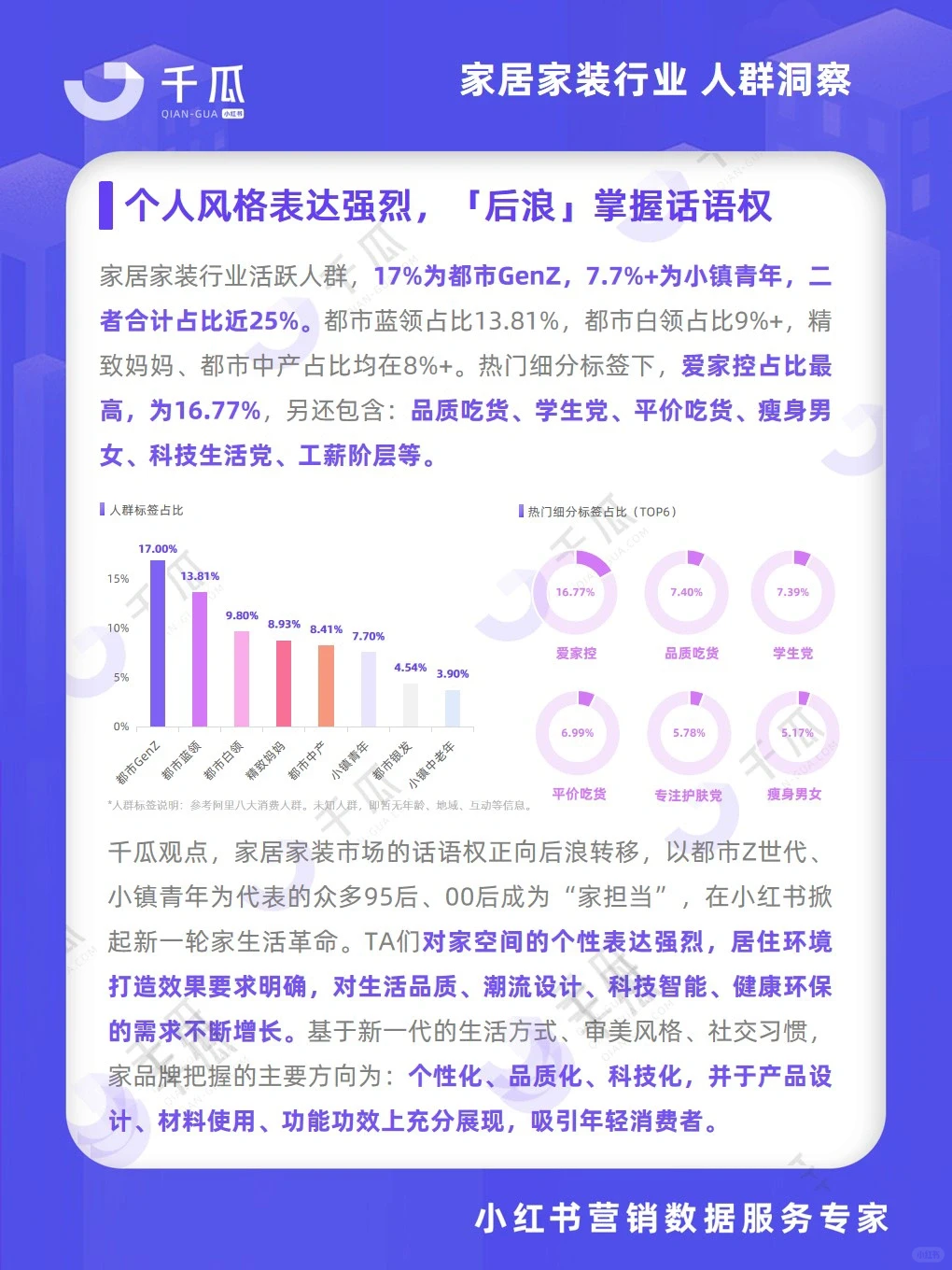 2024活跃用户研究报告·「家居家装」行业?