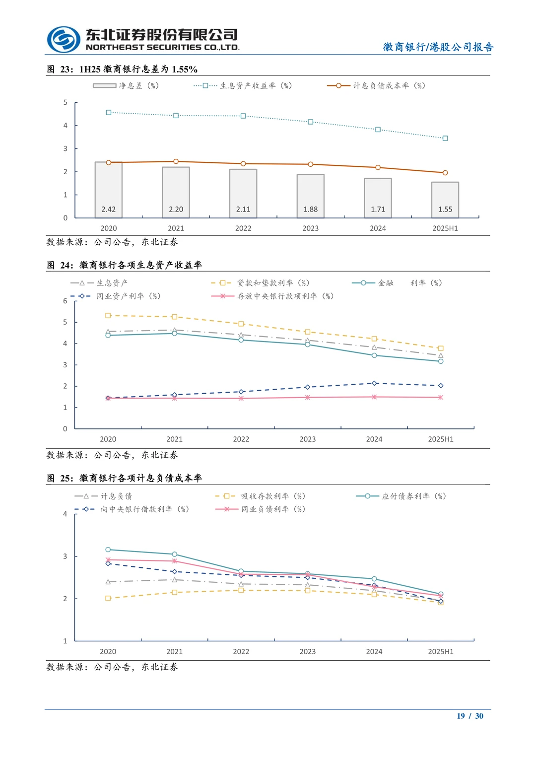 徽商银行-竞争格局好发展潜力大
