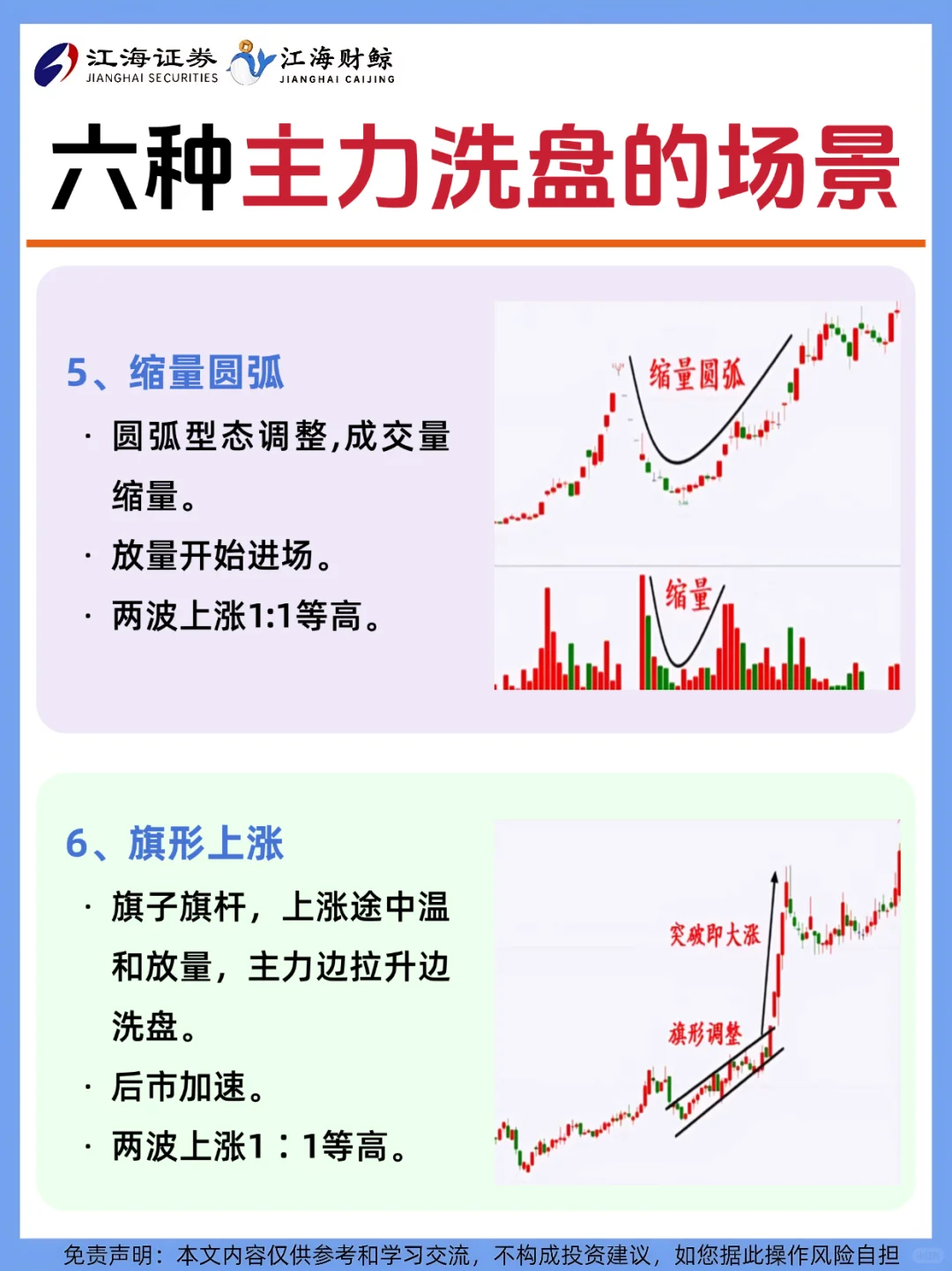 ?六种主力洗盘的几种情况❗️