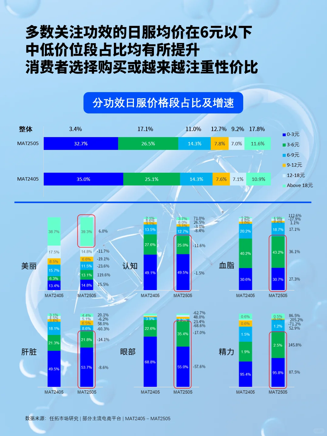 保健品赛道早就变天了！新品研发得有点东西
