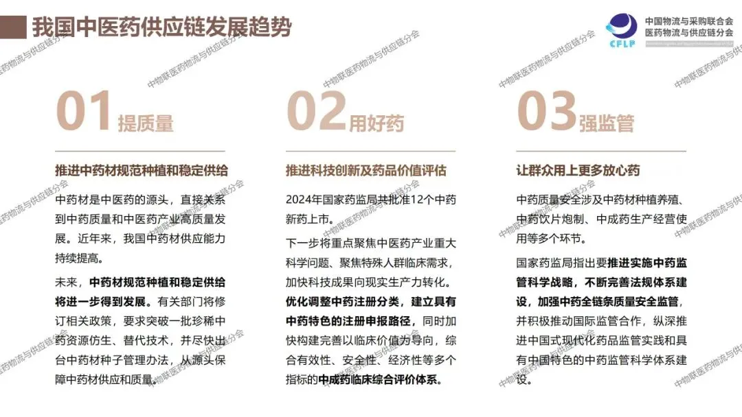 我国中医药供应链发展报告2025-问题趋势篇