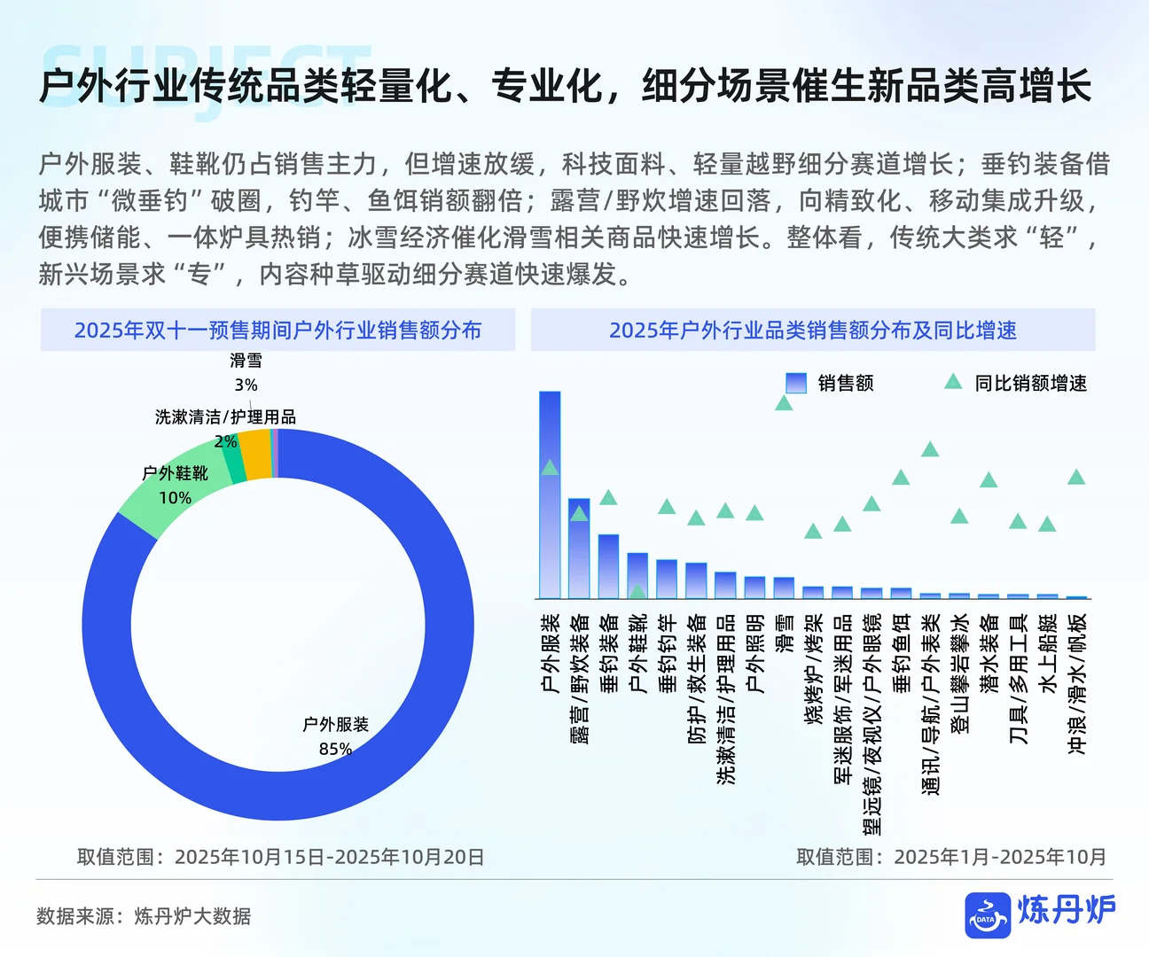 2025双11线上销售数据复盘