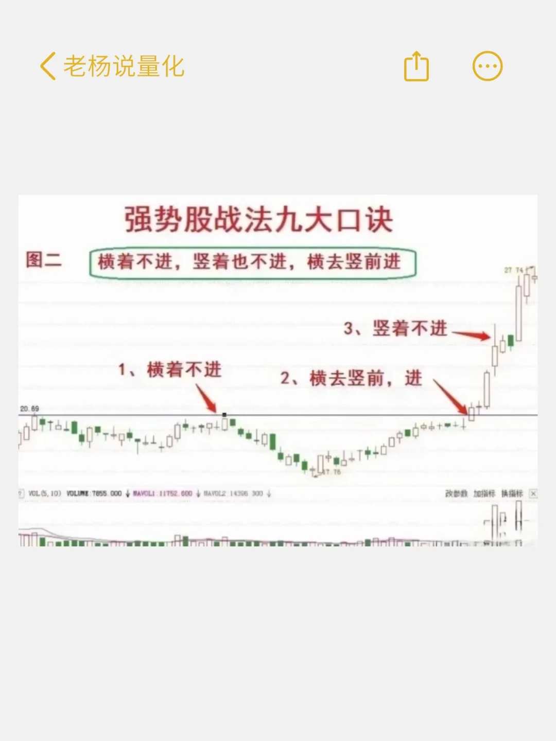 新手老手都能有所收益的强势股选择方法