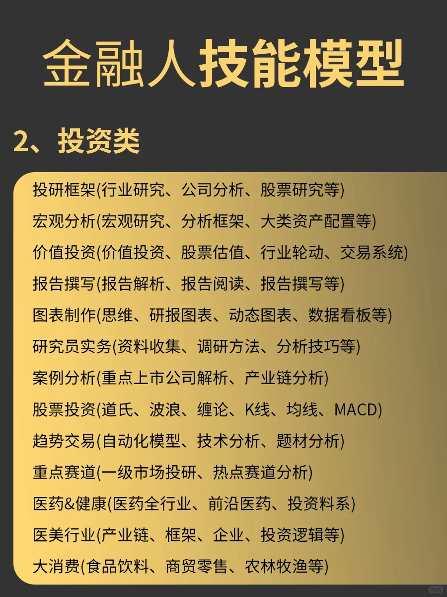 # 金融人进阶必看！超全技能模型拆解?