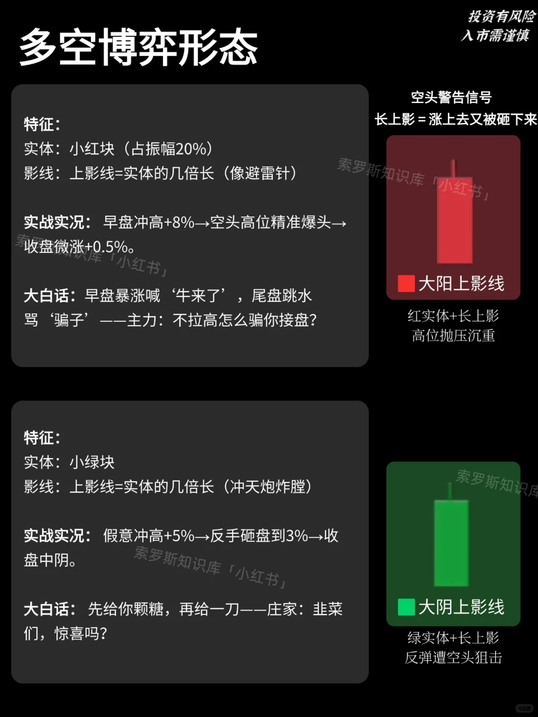 K线会说话！大白话1分钟看懂多空暗号?