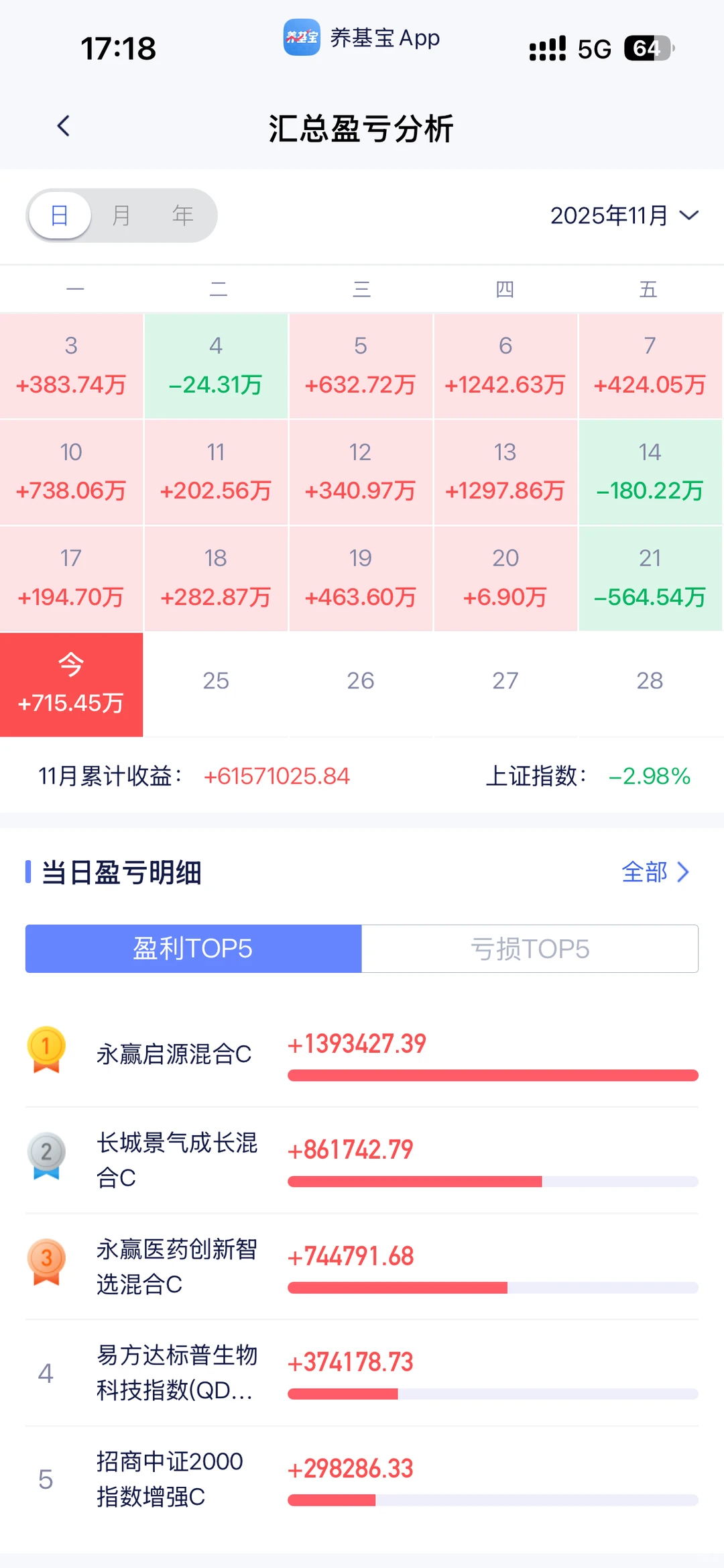 震荡轮动致胜：11月八位数盈利体系✅