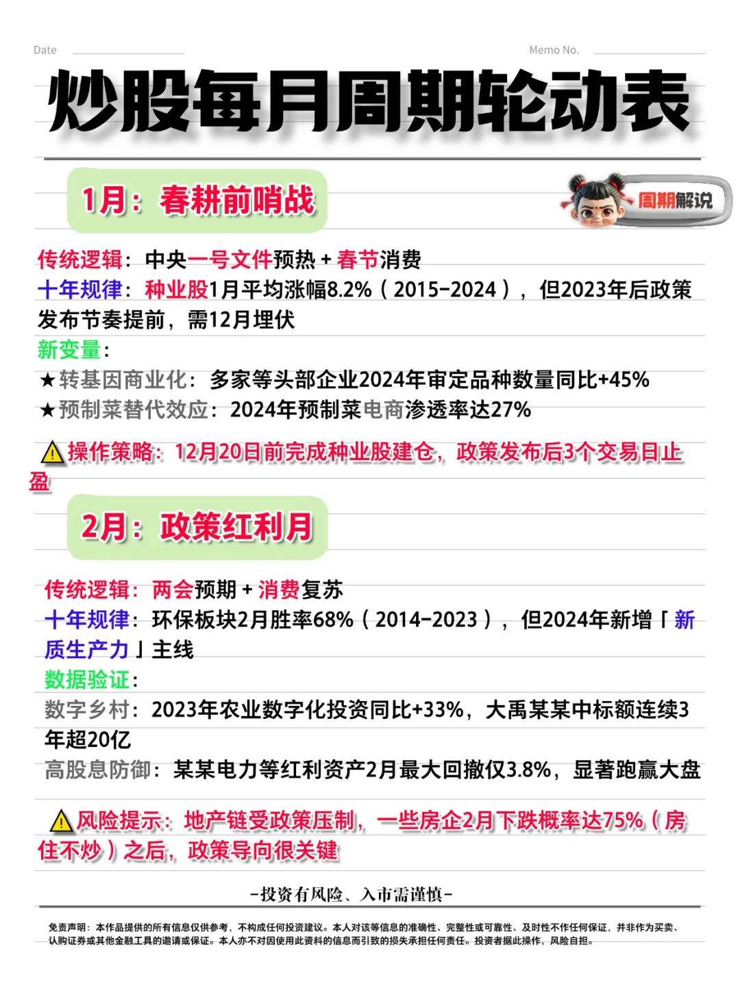 近十年每月周期轮动-小白进阶