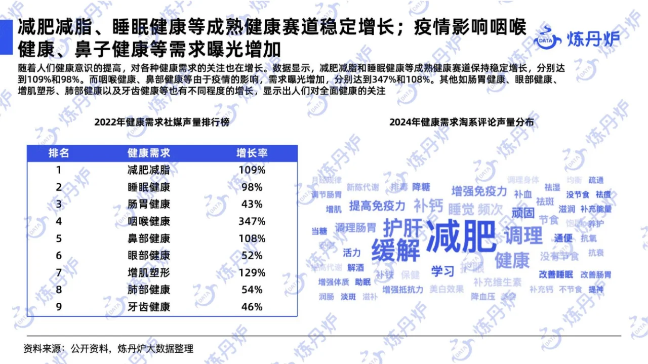 44 页报告 | 2024 健康消费趋势大揭秘