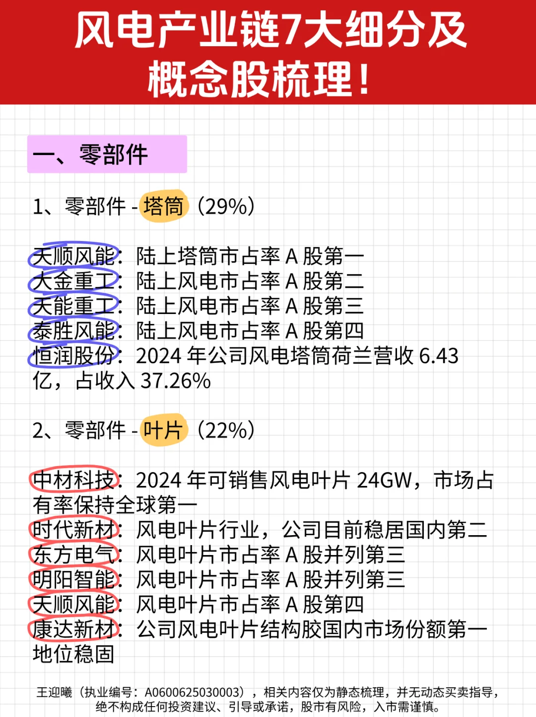 风电产业链7大细分及概念股梳理！