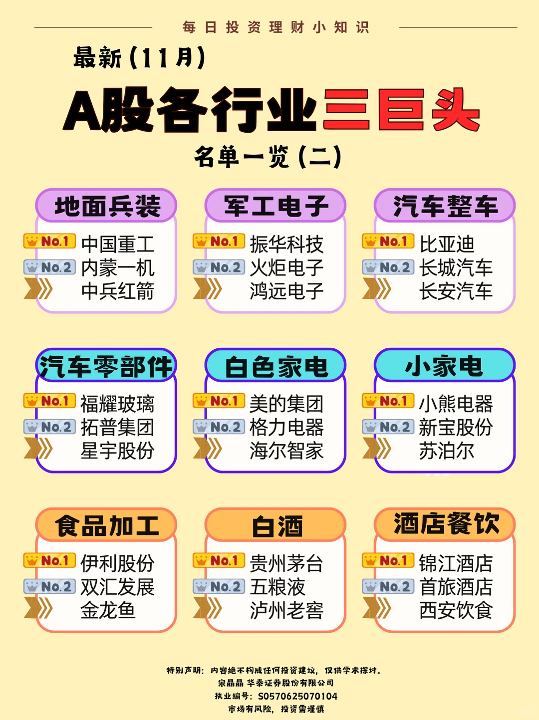 A股各行业三巨头名单一览❗