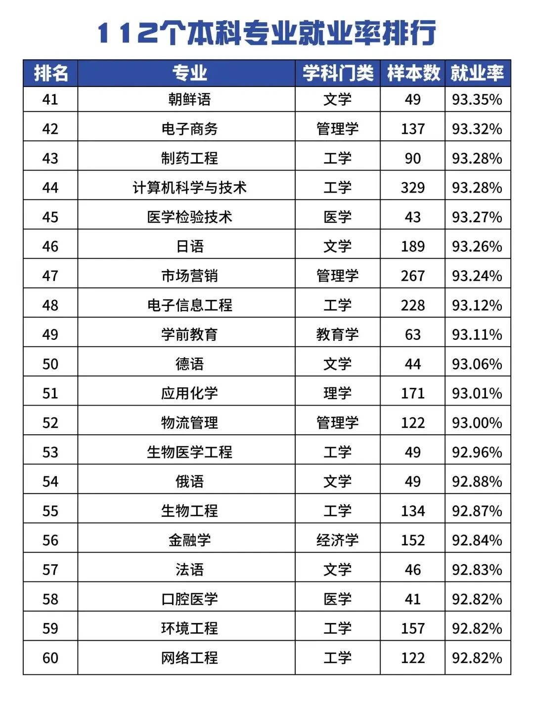 河南考生志愿填报指南：高就业率专业这样选
