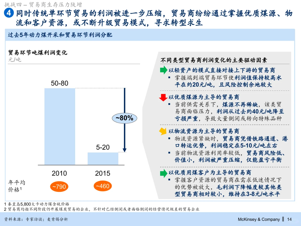 麦肯锡_华能集团煤炭能源业务战略规划
