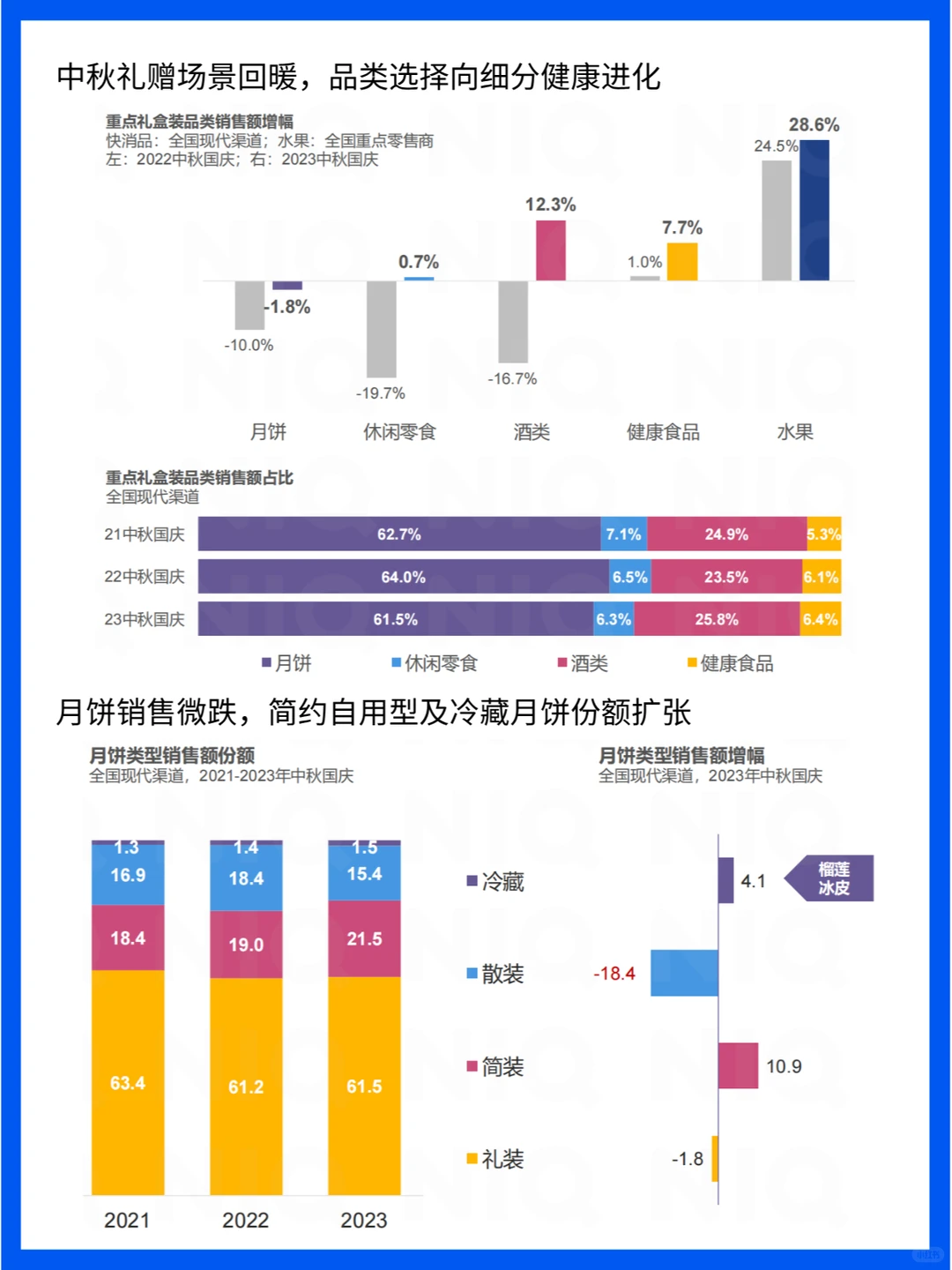中秋国庆零售新趋势：消费者与节庆消费洞察