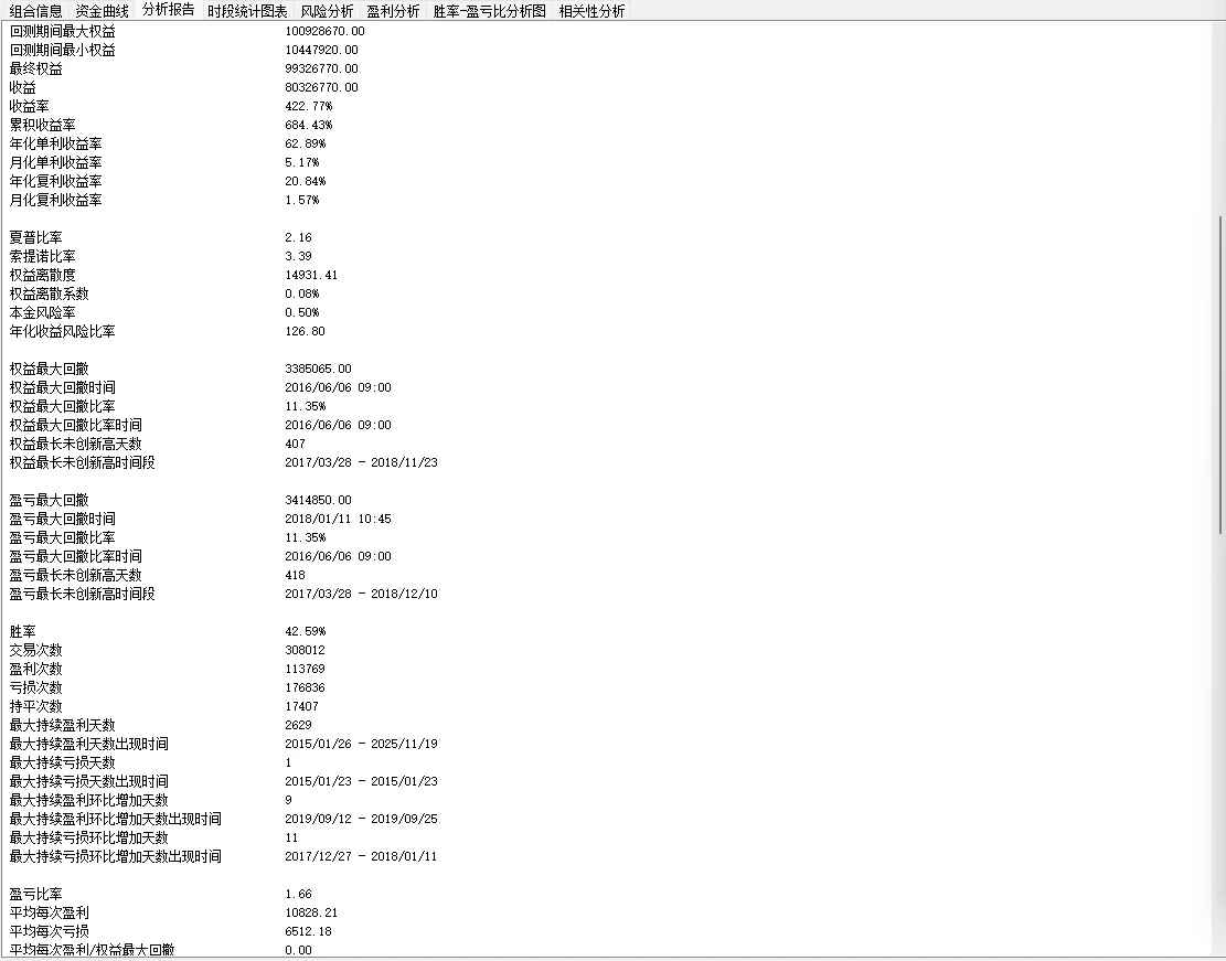 趋势强度评分交易策略