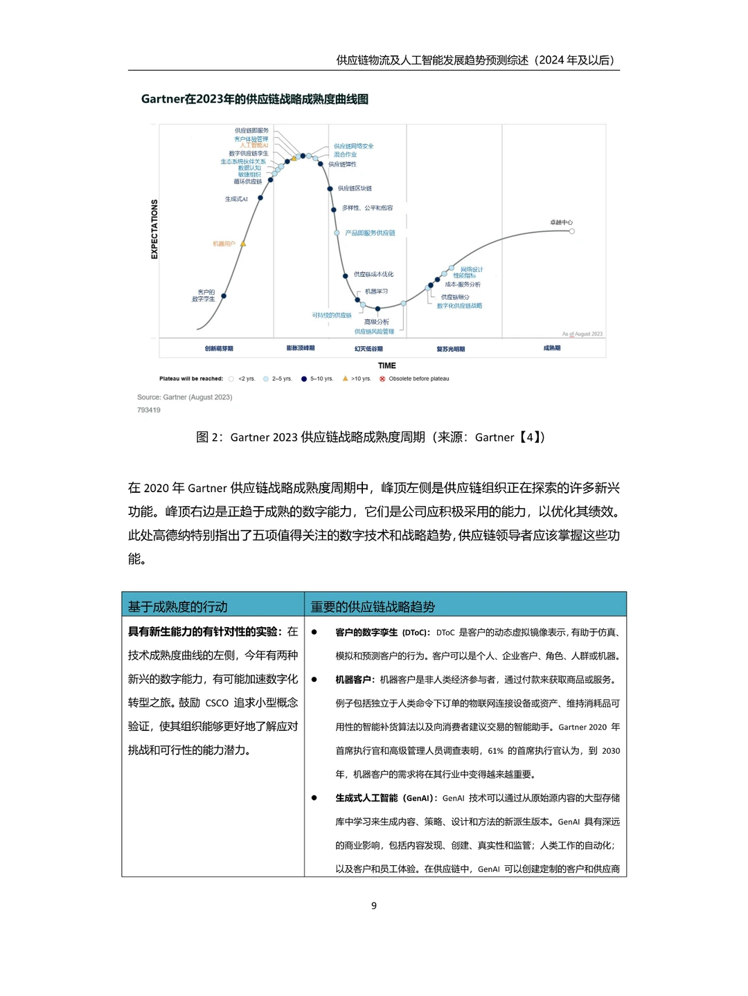 供应链物流及人工智能发展趋势预测综述