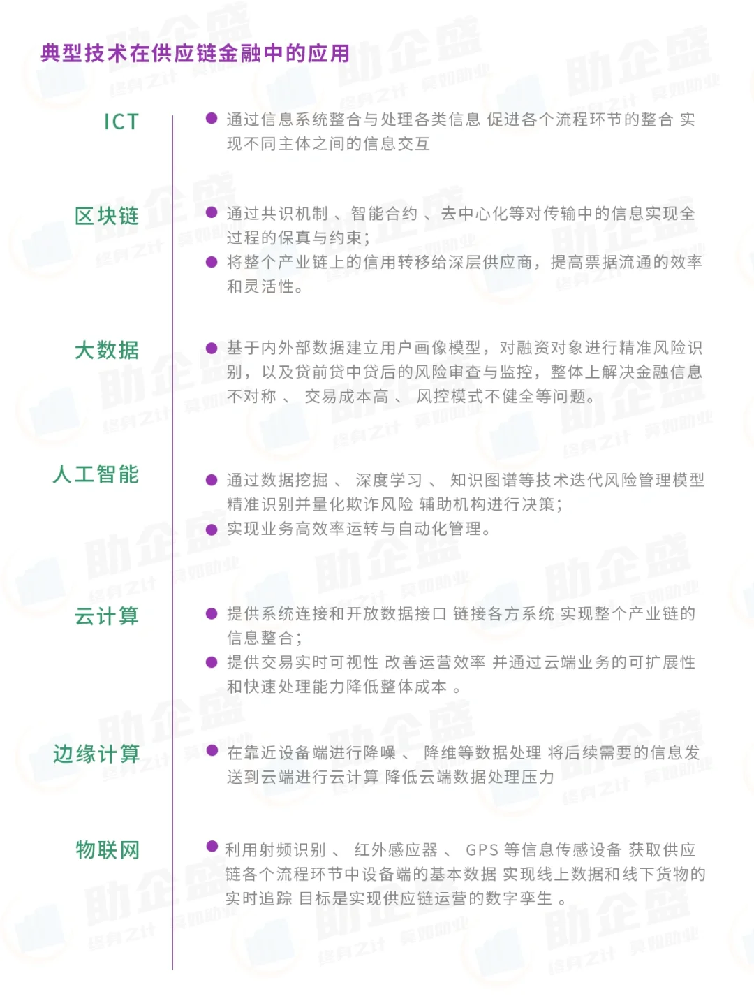 ✍?行业报告｜供应链金融数字化报告