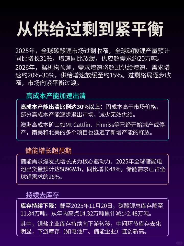 碳酸锂价格大涨，锂产业链反转