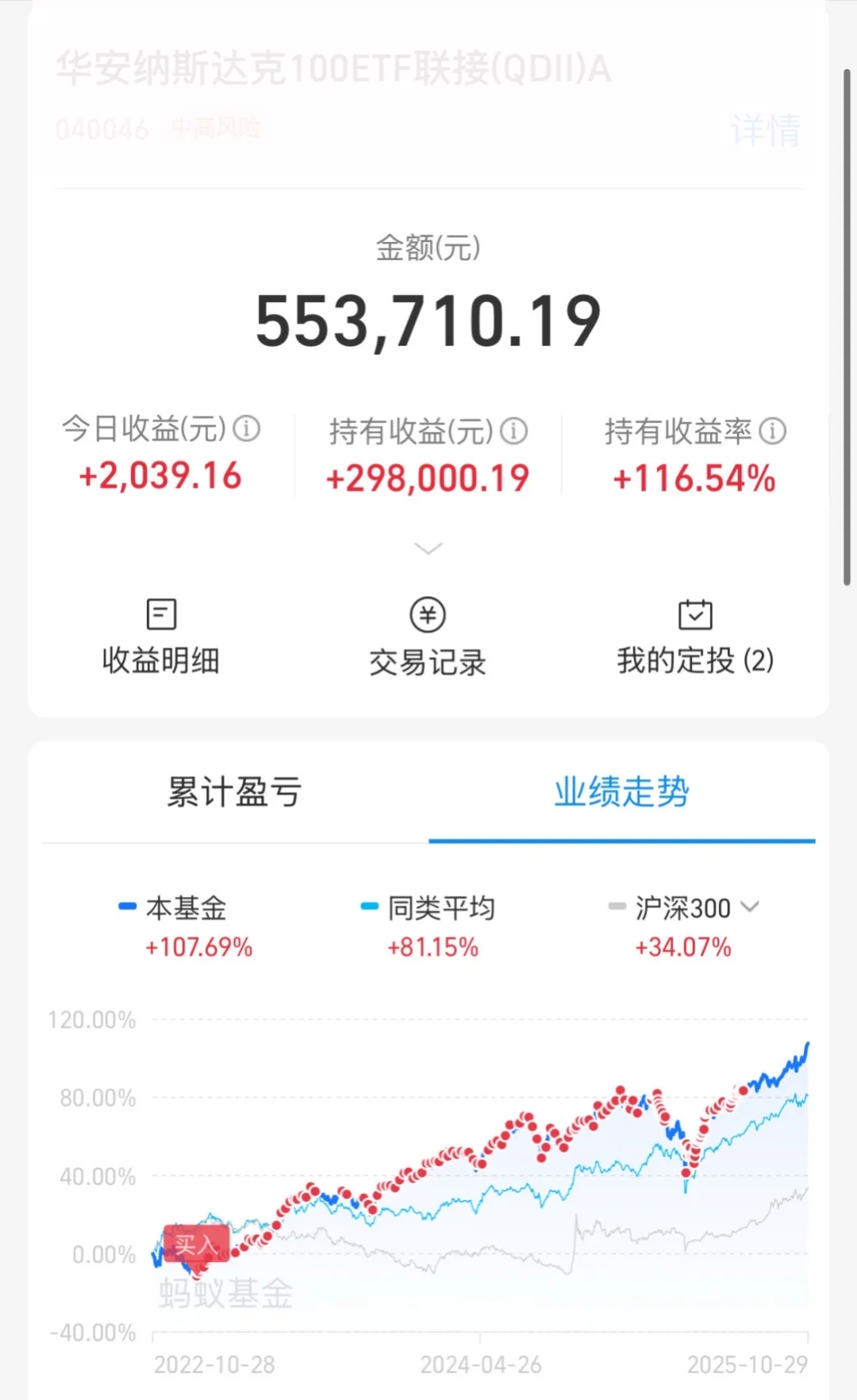 别人恐慌我贪婪，长期持有，静待花开！！