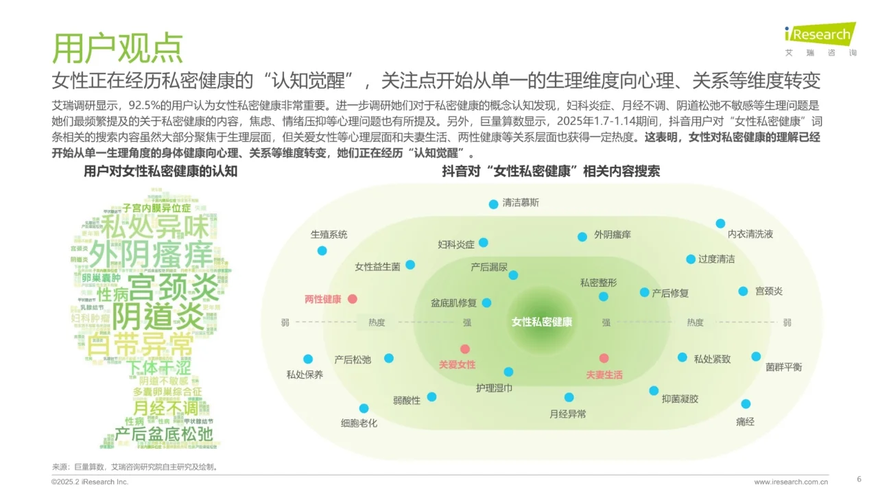 2025中国女性私密健康白皮书