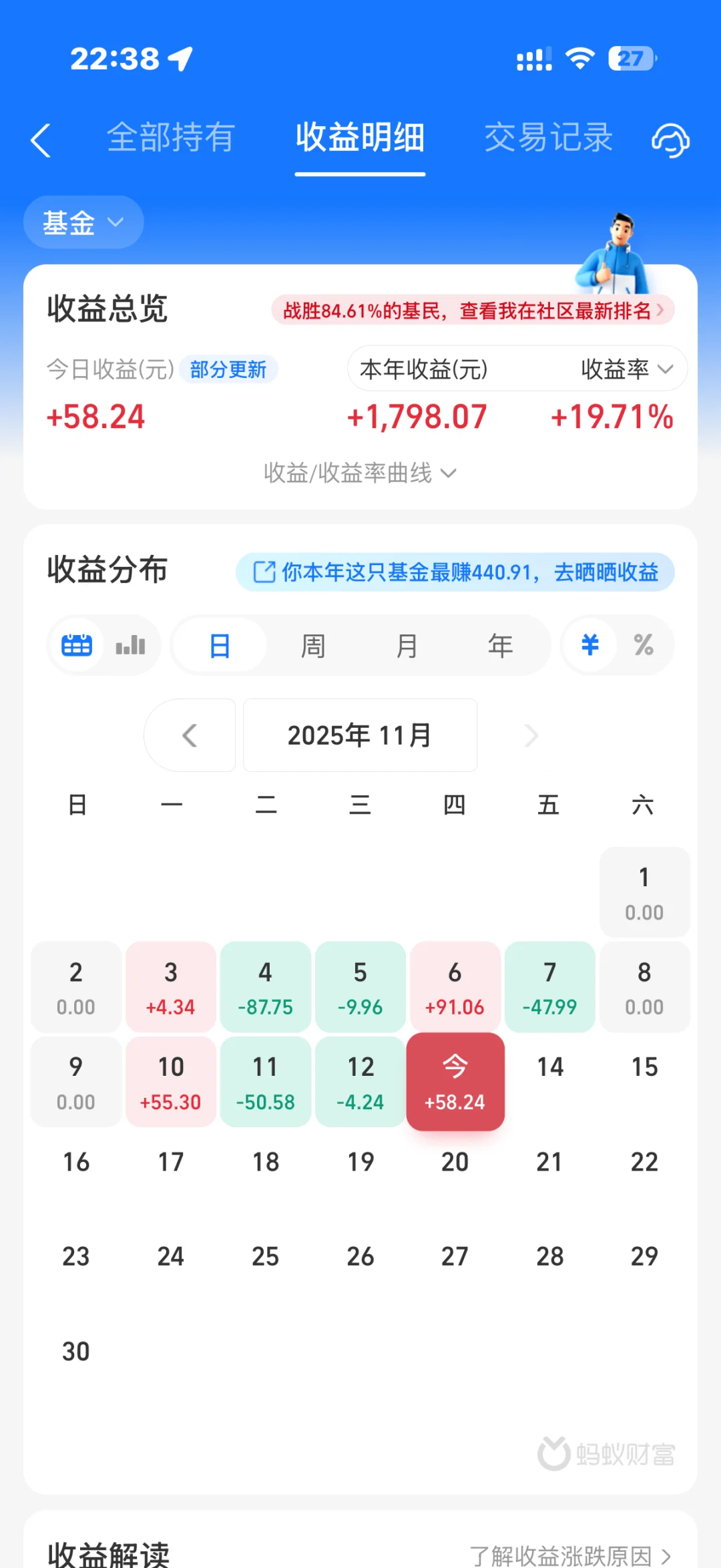 大学生1w理财：11.13收益+58.24