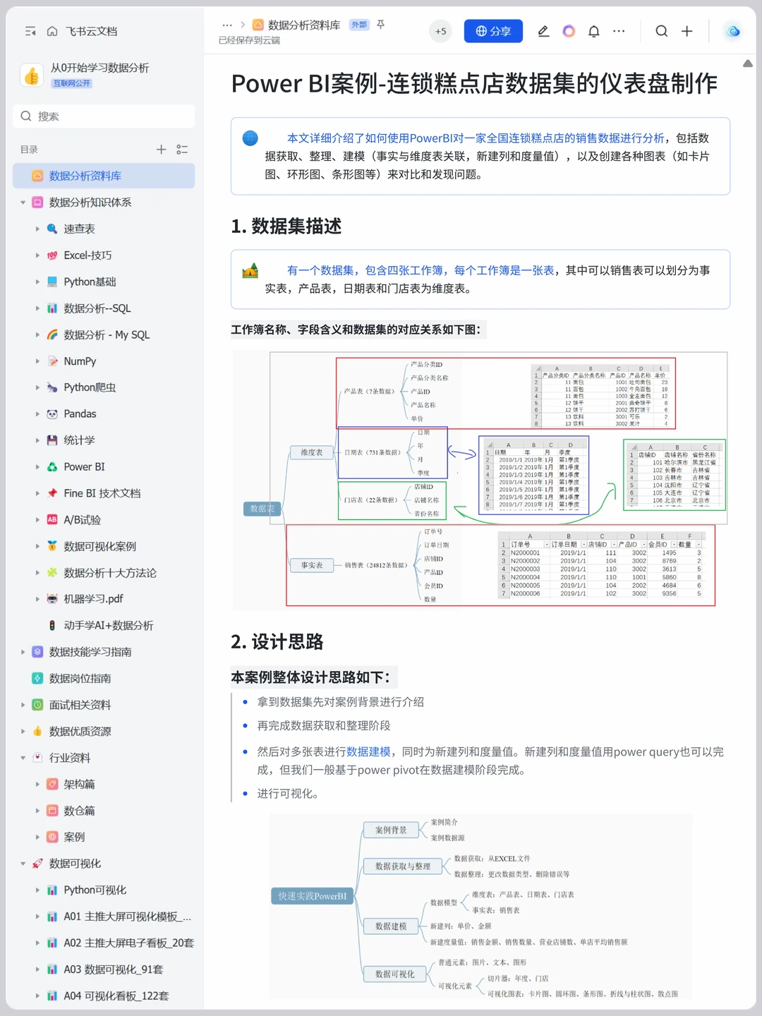 Power BI 全流程详解，存一下吧，很难找的