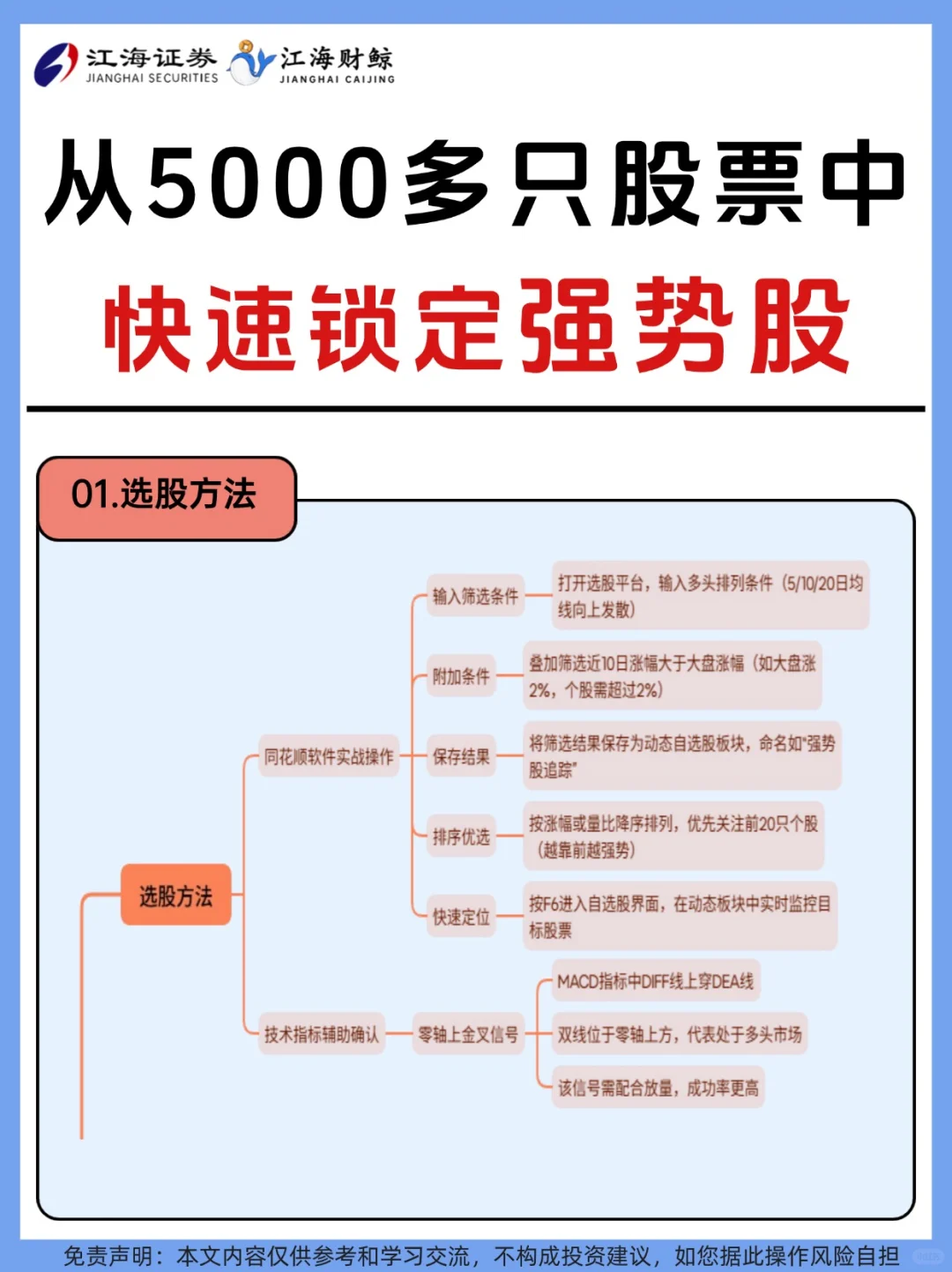 ?手把手教你快速锁定强势股❗️