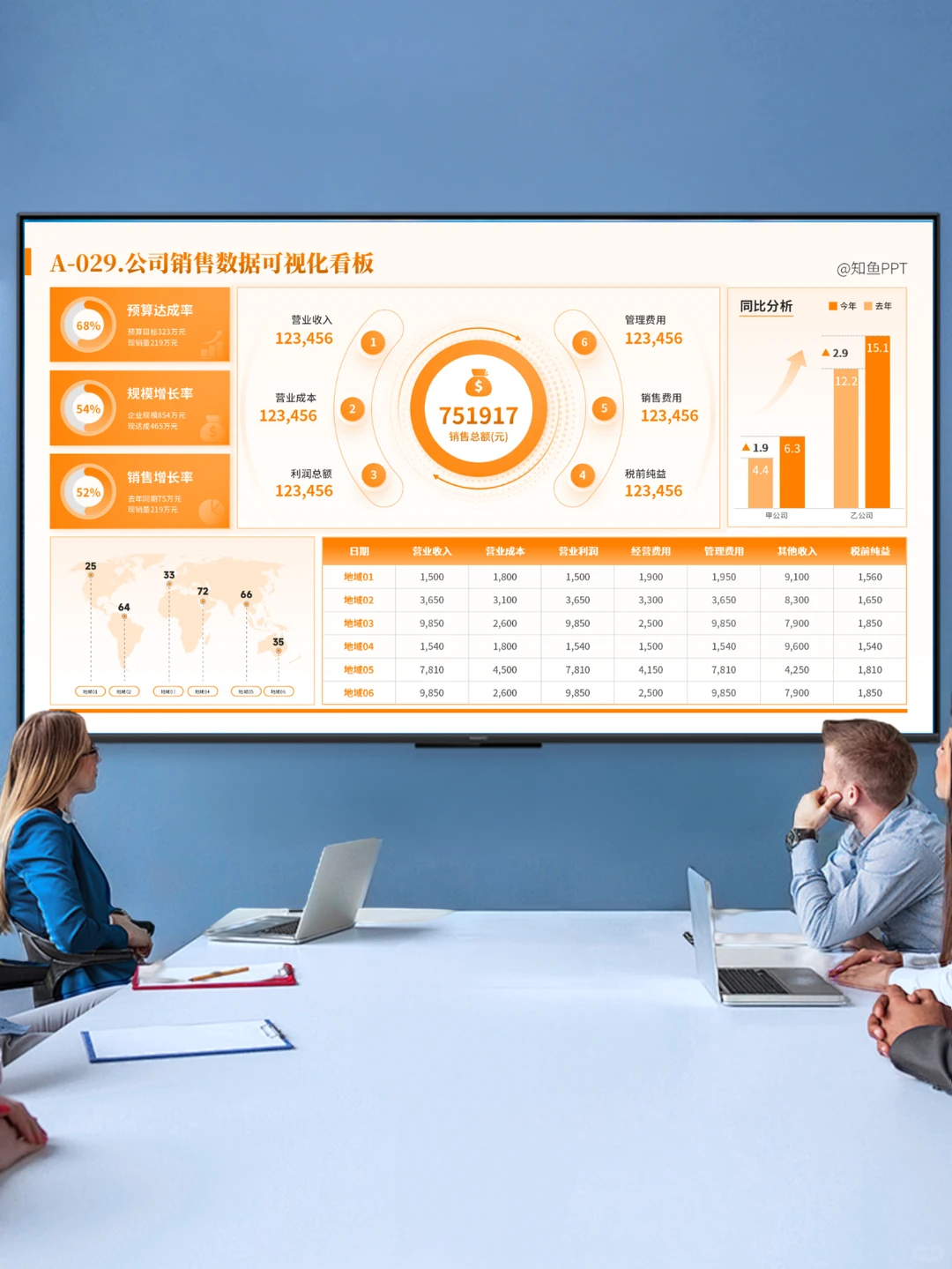 可视化展示经营情况！经营数据分析PPT模板