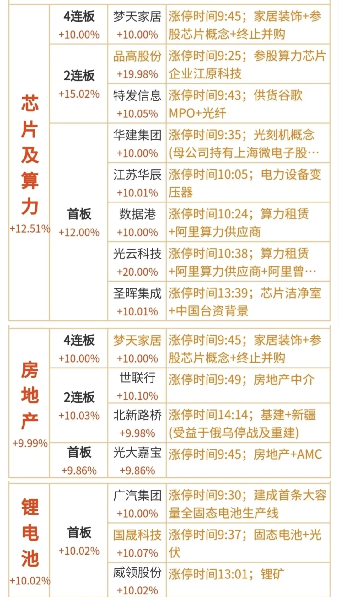 11.24涨停分类复盘