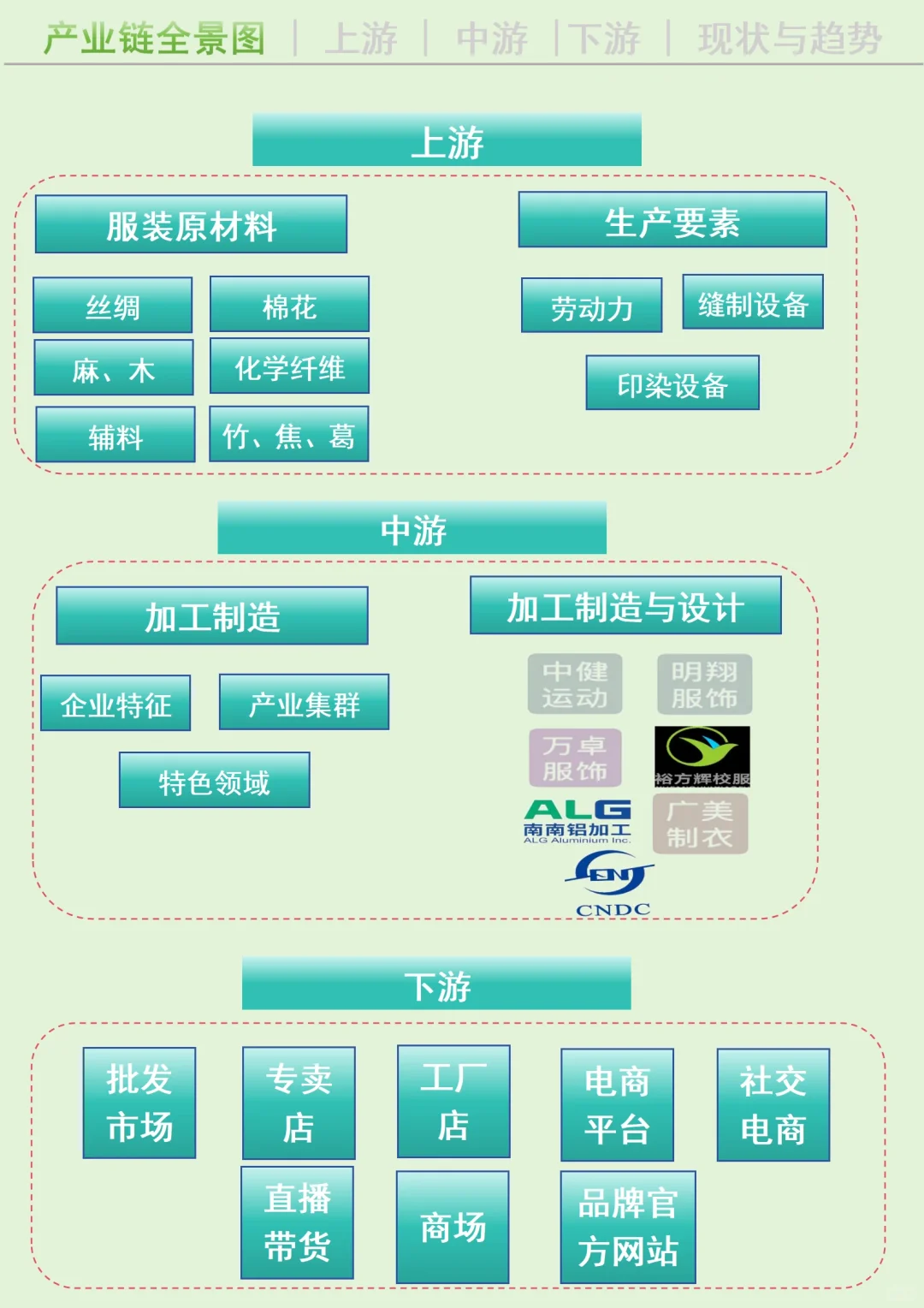 每天吃透一条广西产业链丨服装?