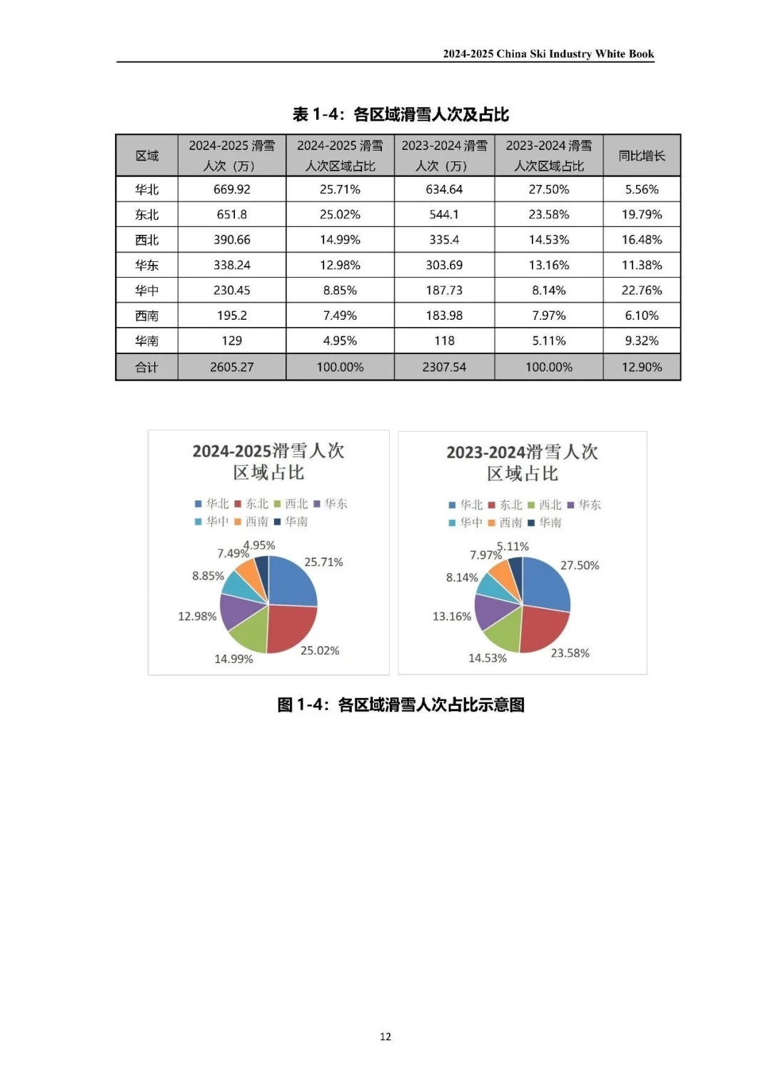 2024-2025中国滑雪产业白皮书（上）