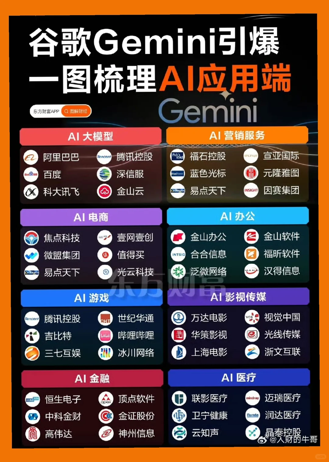 利好！谷歌OCS需求爆发，概念股梳理